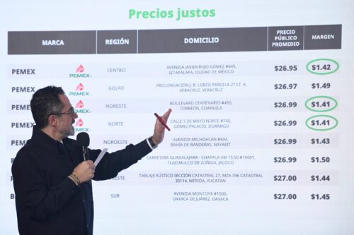 Gasolineras con Diésel en Menos de $27.00 Alcanzan el 63.54%: Profeco