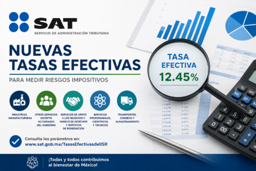 SAT Invita a Corregir Situación Fiscal con Base en Tasas de Referencia