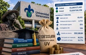 La Universidad Veracruzana y la Cuenta de los 7 mil Millones